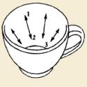 Ghicitor pe zaț de cafea - interpretarea simbolurilor